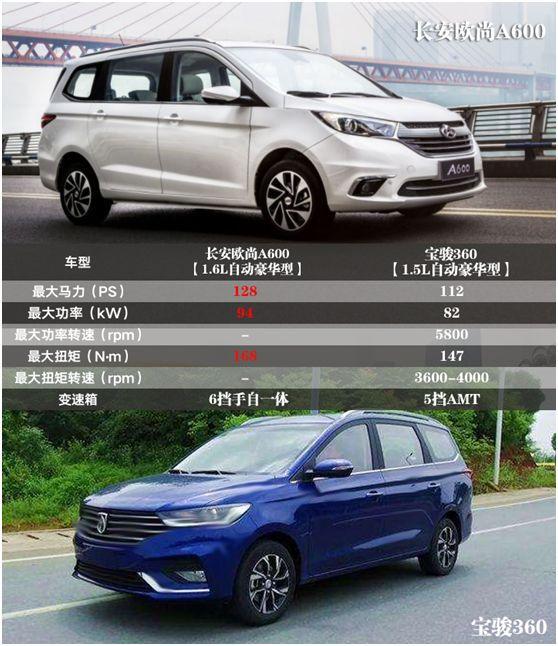 强势挑战宝骏360 欧尚A600加码MPV市场
