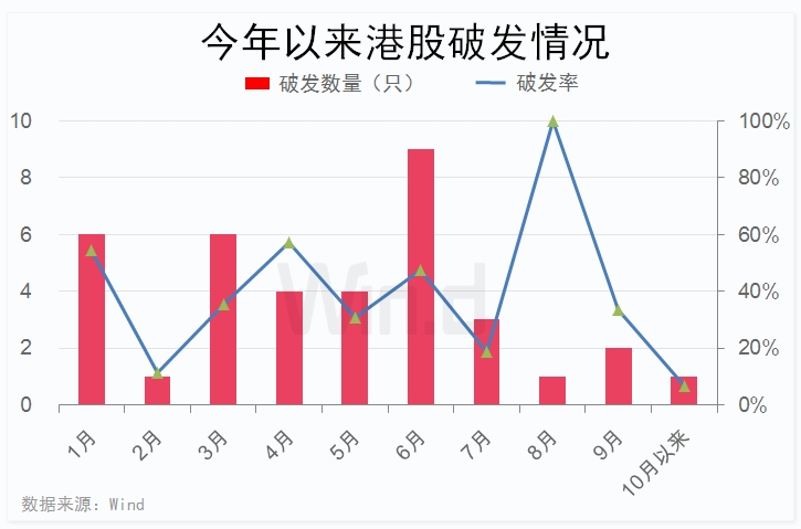 注册ag环亚网址首页-“三高一低”筛选高送转潜力股