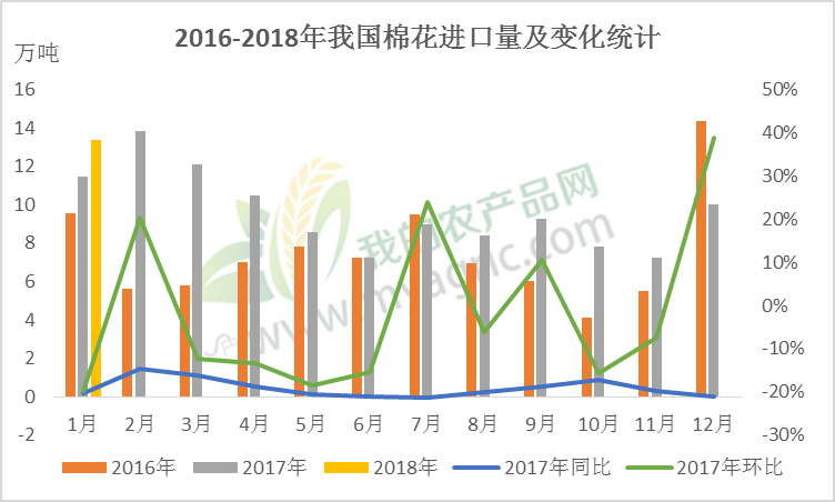为什么GDP高棉花却低_山东的GDP这么高,为什么还被说穷(3)