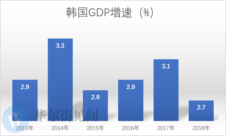 韩国的gdp是多少2019_广州市劳协师培训入户