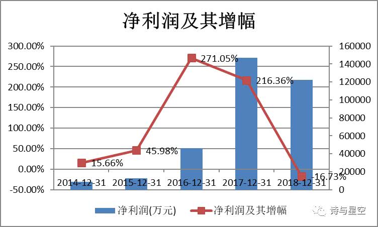 赣州2018年年经济总量_赣州经济开发区地图(2)