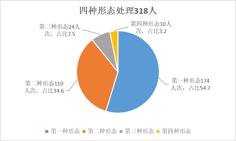 淮南潘集人口多少_淮南潘集李大军公司