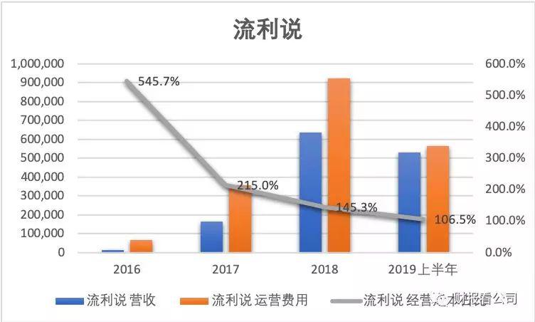 教育公司运营,教育公司运营是做什么的