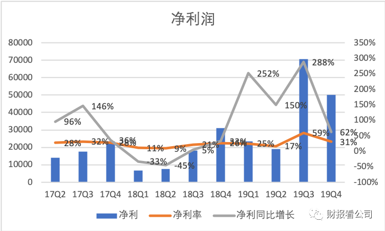 阿里巴巴美股市值是多少 867e-ipmxpvz6787510.png