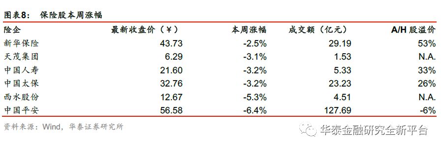 【华泰金融沈娟团队】市场超跌压制板块,大金