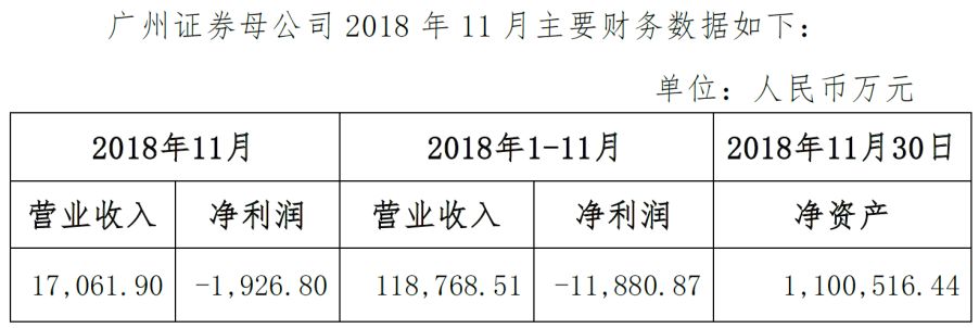 中信证券拟收购广州证券100%股权