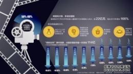 国家税务总局部署开展规范影视行业税收秩序工