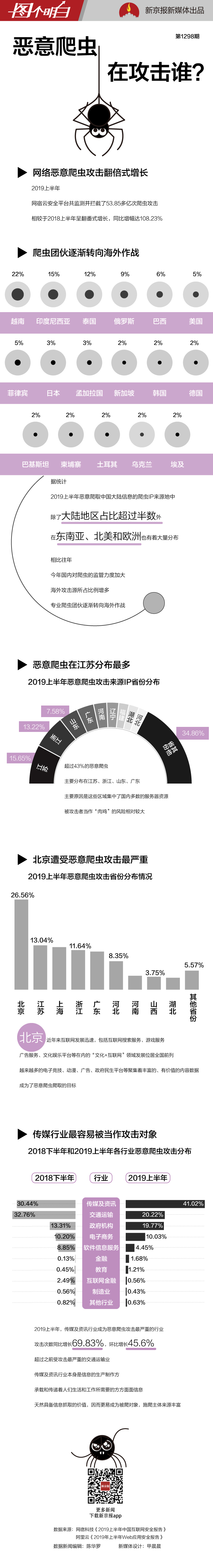 博彩信誉现金网_中国正式开启5G商用时代