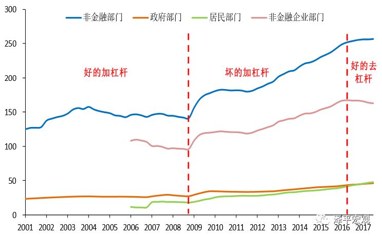 任泽平:经济金融形势、中美贸易战和房地产长