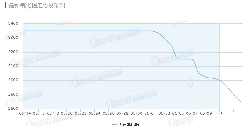 投资几内亚铝土矿项目,难改中国铝业股价低迷
