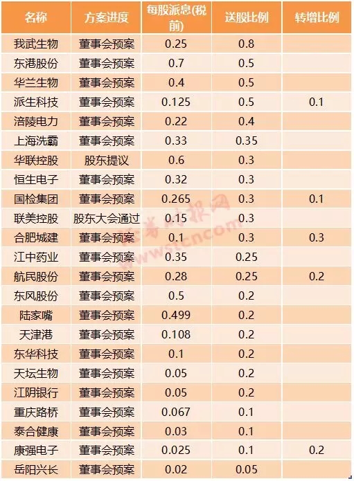 人口股转增_人口普查(2)