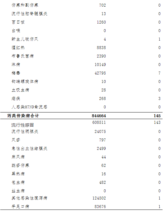 2019全国死亡多少人口_保田镇有多少人口