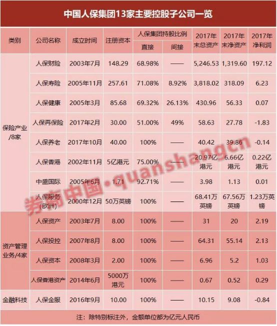 人保今天申购 发行价为3.34元仅8.87倍市盈率