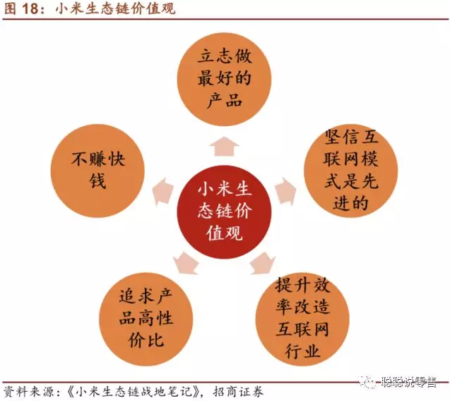 从BAT体系外独辟蹊径:小米生态链了解一下?