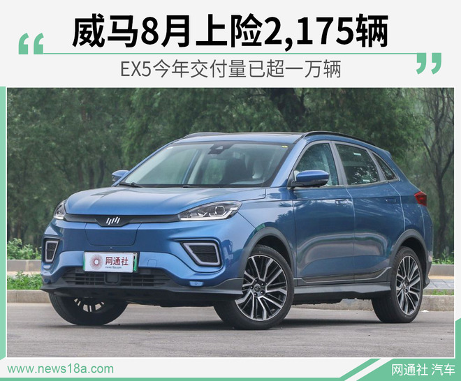 威马8月上险2,175辆 EX5今年交付量已超一万辆