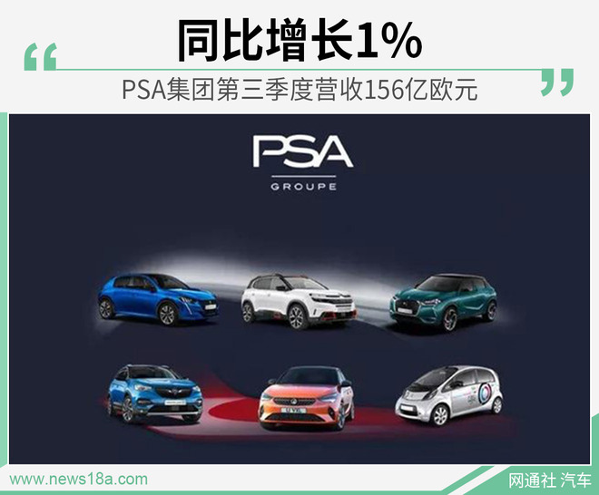 PSA集团第三季度营收156亿欧元 同比增长1%