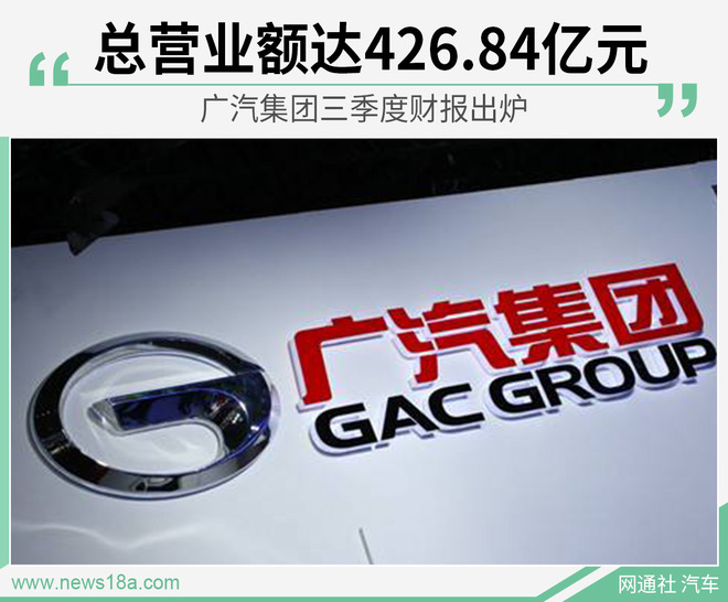 广汽集团三季度财报出炉 总营业额达426.84亿元