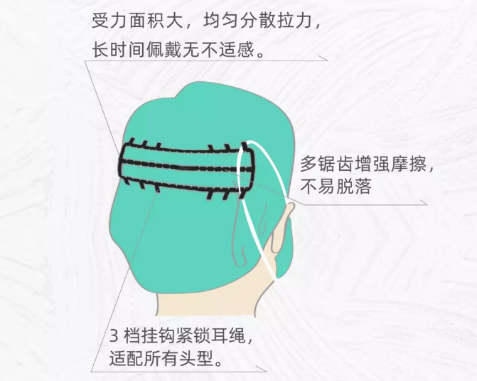 塑成科技研发3D打印口罩夹,首批捐赠武汉和北京抗疫医院