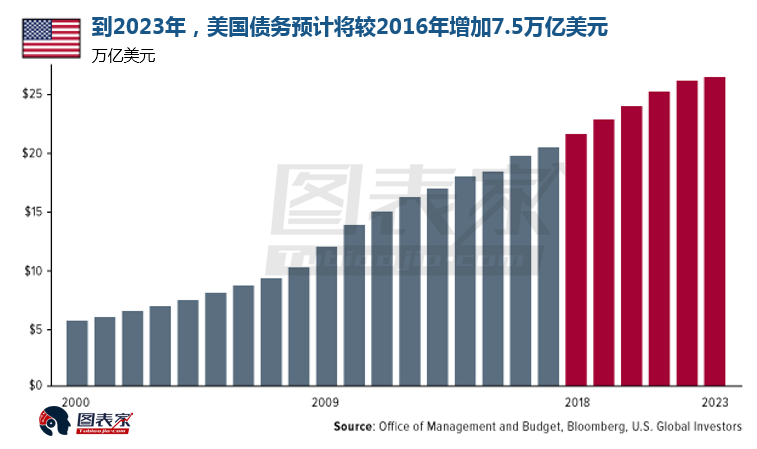 为什么gdp上升成本不变_维持利率在1 不变 上调下半年通胀 GDP预期(2)