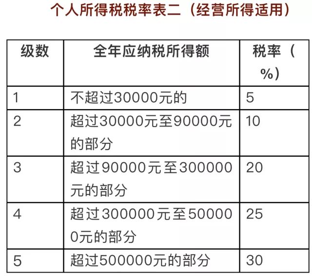 10月1日起,新个税起征点有望执行!个税新版税