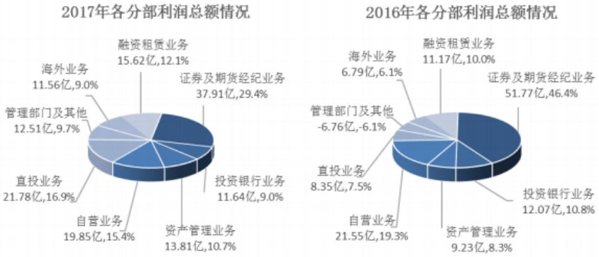券商理财产品排行_券商收入排名(2)