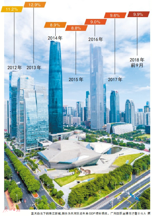 镜湖区前三季度经济总量_经济图片(2)