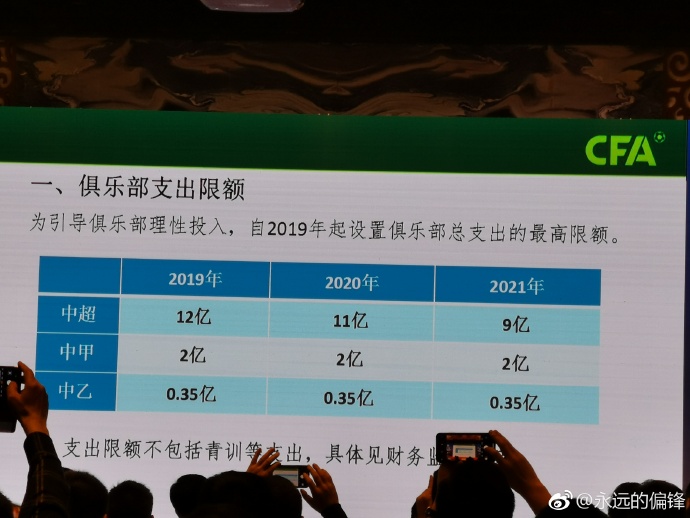 足球俱乐部薪资有上限吗,足球俱乐部薪资有上限吗知乎