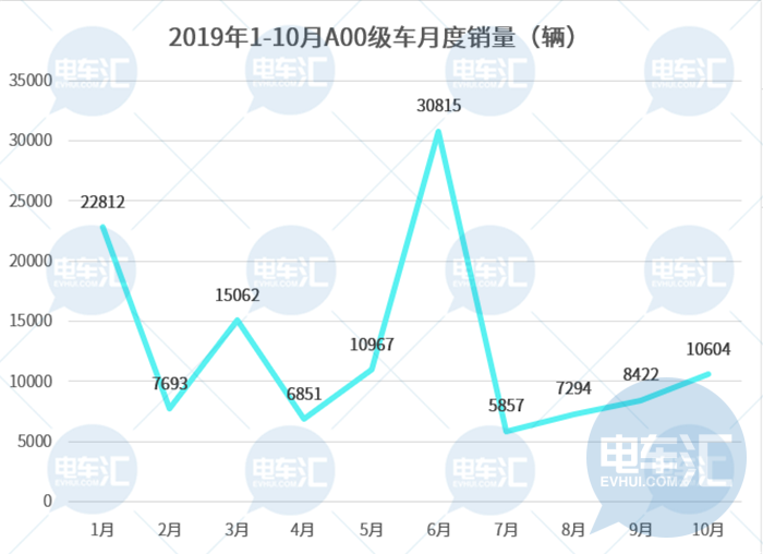 产品策略回归理性?众车企加速布局微型车市场……