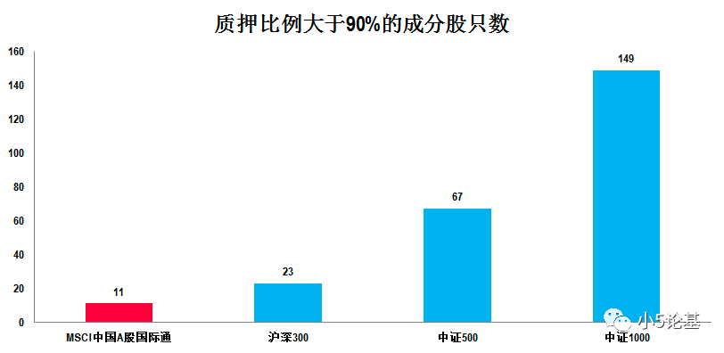 Fund Talk | 现在买MSCI基金还来得及么?