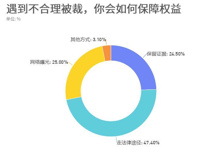 pc自动投注软件 - 迪卡侬推出Kipsta Fast Collection球衣系列