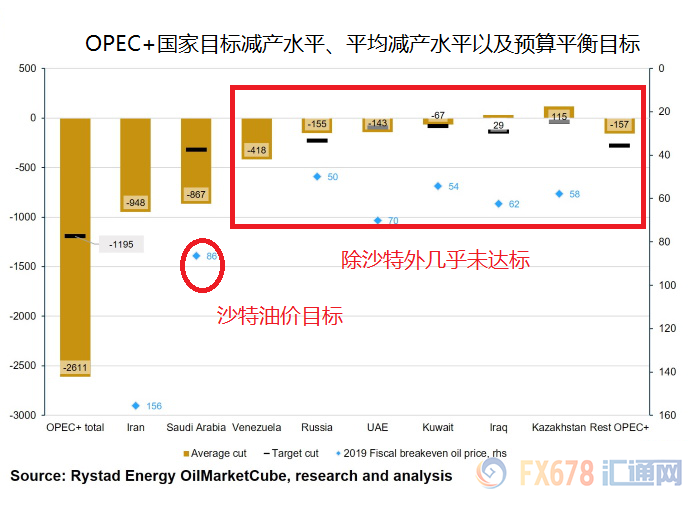 OPEC大会前瞻：若未深化减产布油将跌至40美元？
