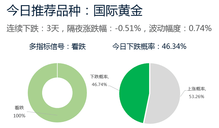 土耳其cpi和欧元区gdp_本周欧洲市场聚焦 欧元区CPI 英国GDP及希腊现金余额
