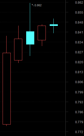 分级基金或将消亡 资金挖出最后投资机会（附攻略）