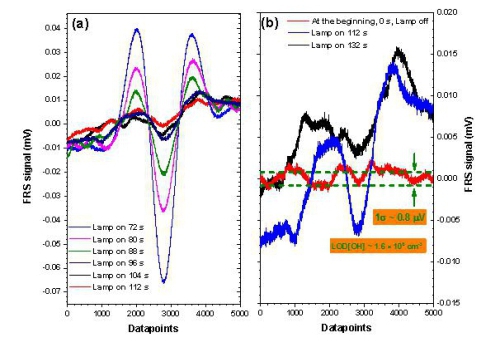 自由基怎么测 ciOp-fysmsrw2851434.jpg