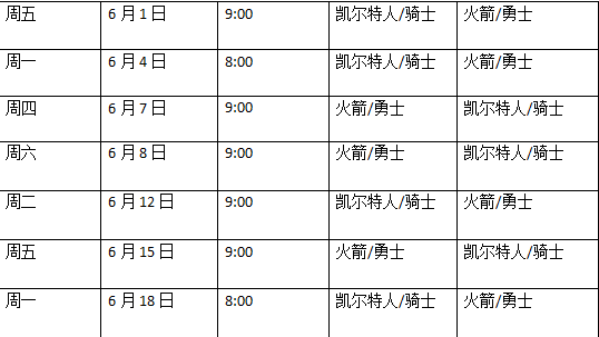 nba总决算,NBA总决算日程