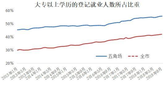 登记人口数_流动人口登记证明图片(3)
