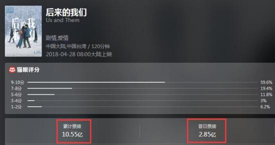 2018电影《后来的我们》百度云盘资源完整版下载