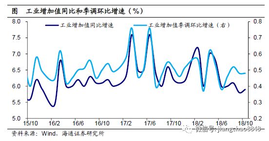 通货膨胀率等宏观经济总量指标_宏观经济图片(3)