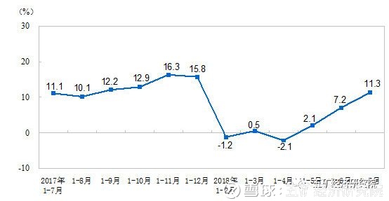 广东经济综合年均增速8.0%总量连续(3)