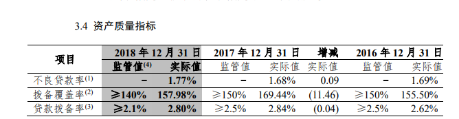 中信银行2018年年度报告