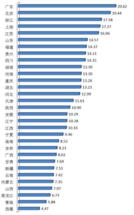 发展指数排名_成都幸福指数全国排名