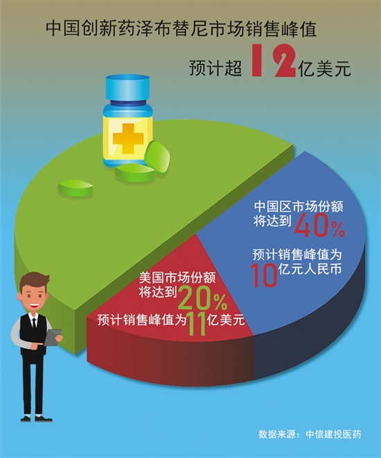 点击查看源网页