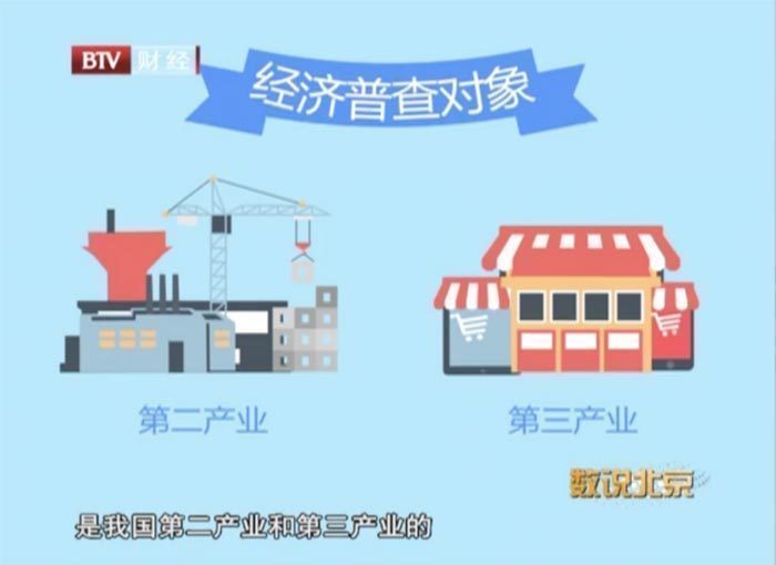 四普后北京GDP_经济缩水, 万亿长春 底气何来