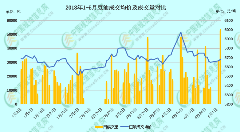 中美贸易阴晴忽变 豆油如何是好?