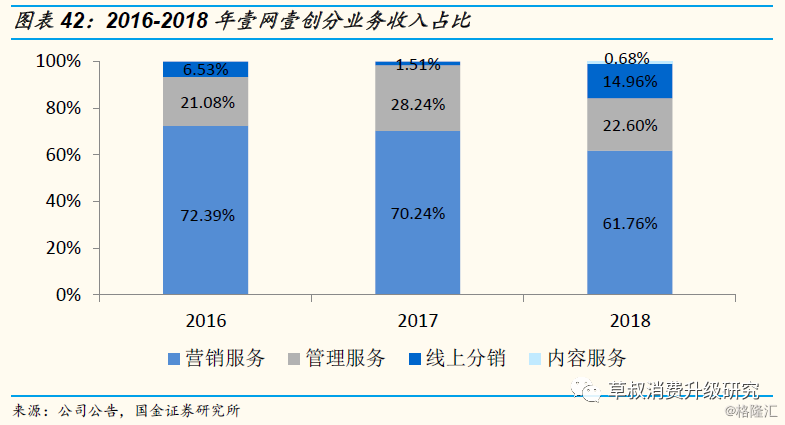 化妆品品牌运营思路,化妆品品牌运营思路怎么写