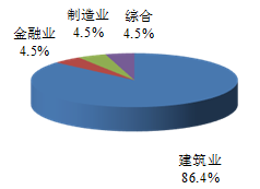鹏元月报:中国债券市场发行统计分析报告 201
