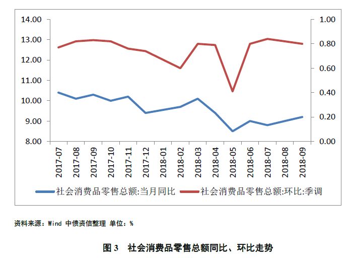宏观经济分析 总量_2021宏观经济分析gdp(2)