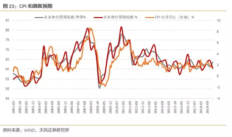 猪肉价格和gdp关系_猪肉价格和国家经济有什么关系(3)