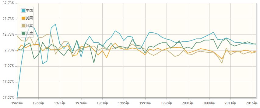 中国二季度gdp增速世界_世界gdp增速一览表(2)