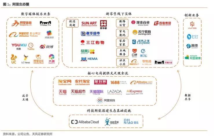 你若问马云是谁 大部分人的回答一定是: 马爸爸嘛 阿里巴巴帝国的缔造